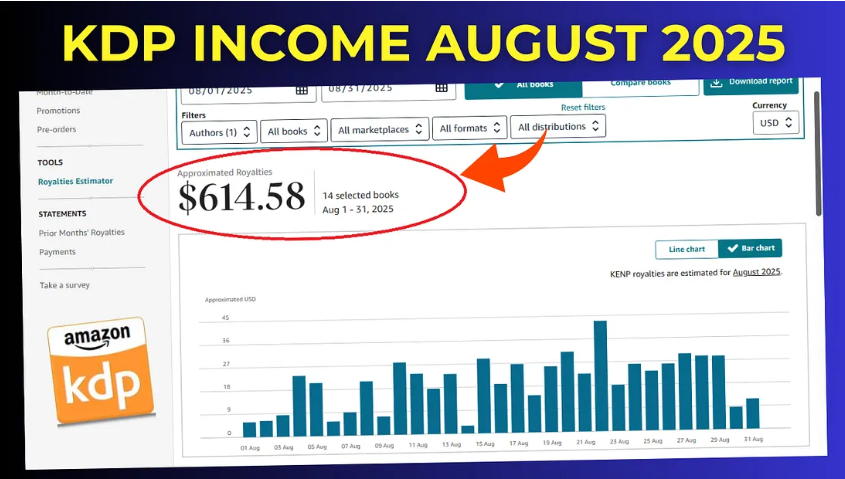 KDP Royalties 2025: What Authors Really Earn